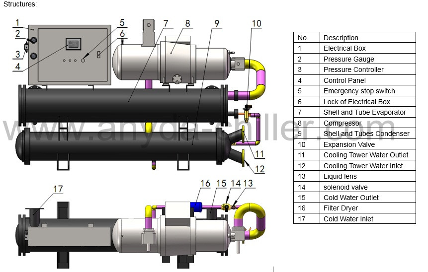 پانی ٹھنڈی سکرو chiller1-single.jpg water cooled screw chiller1-single.jpg